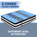 *Heavy Duty* Pocket spring with a 7cm Euro Top Mattress| Queen size