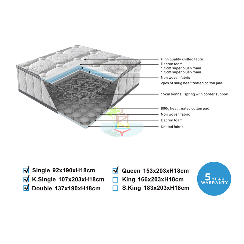 Economical Mattress| Queen size | LS