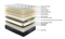 "Top Selling" Posture Elite# Plush 7 Zoned Pocketed Tall Coil with 10cm Euro Top Mattress| King size