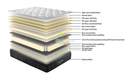 "Top Selling" Posture Elite Plush 7 Zoned Pocketed Tall Coil with 10cm Euro Top Mattress | Model PE.Plush