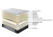 *Firm Lover* Sleepmax# Extra Firm Zoned Pocketed Tall Coil Mattress| Double size