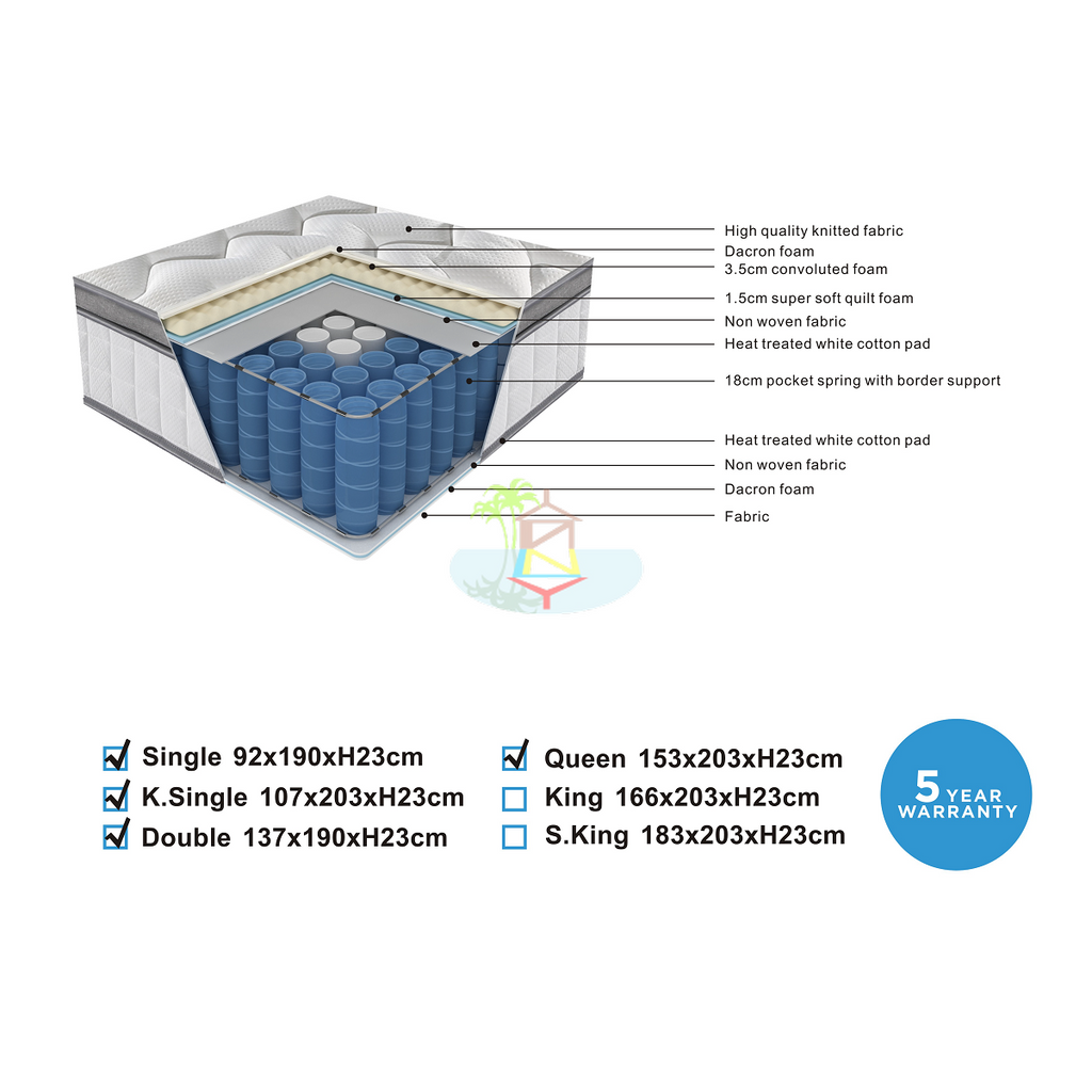 *Best Value* Sleepmax# Pocket spring with a 4cm Euro-top Mattress| Que ...