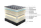 Gel Memory Foam Pocketed Tall Coil with 12cm Euro Top and Encasement Mattress| King size